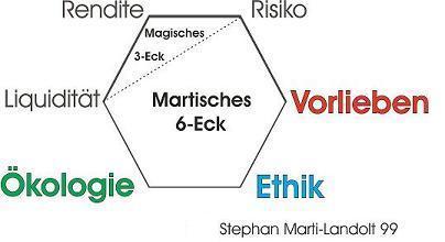 martisches 6-Eck